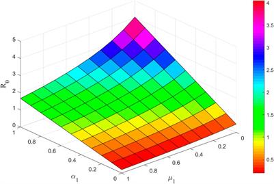 Dynamics analysis and optimal control study of uncertain information dissemination model triggered after major emergencies